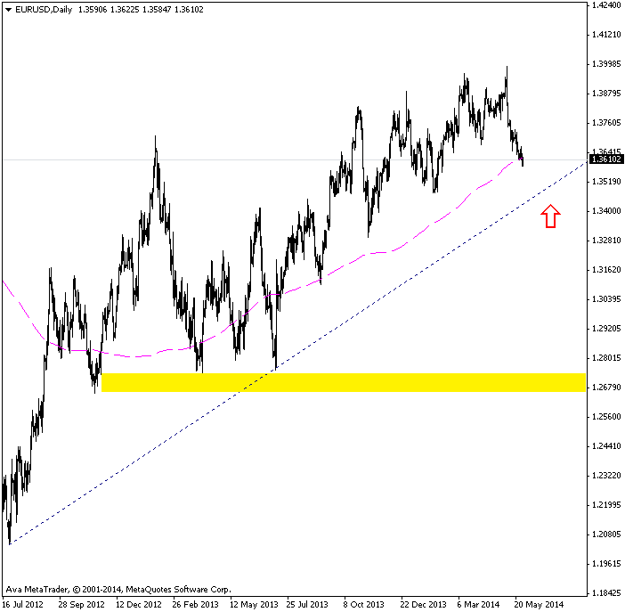 eurusddaily-29-5-2014.png