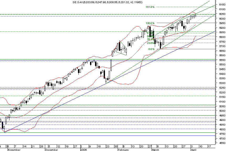 dax daily.png