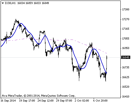 DJ30H1.ma-system-60min-8-10.png