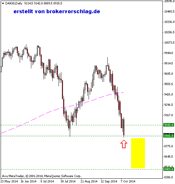 DAX30Daily-9-10.png