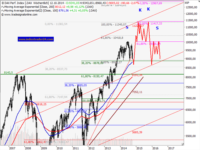 dax13.10 die zweiteWikiImage.png