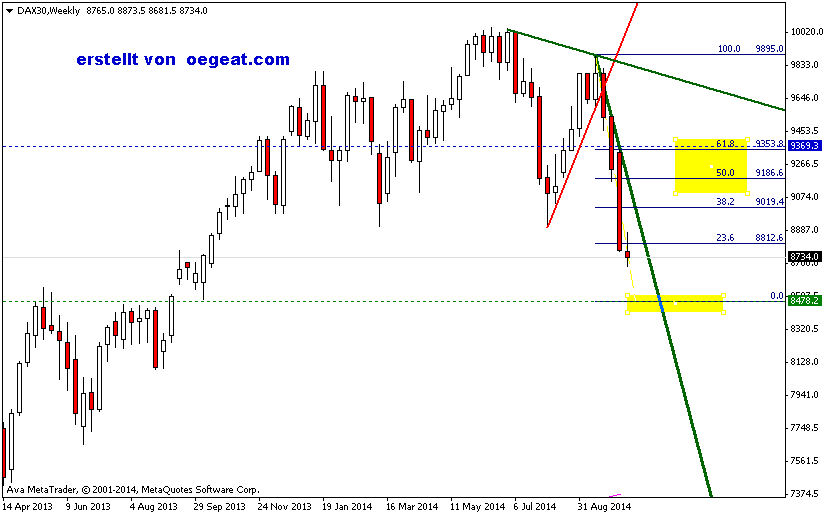 DAX30Weekly-13-10-2014.png