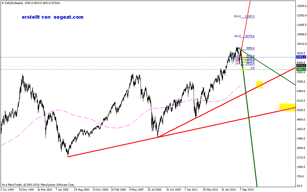 DAX30Weekly.13-10-2014-big-picter.png