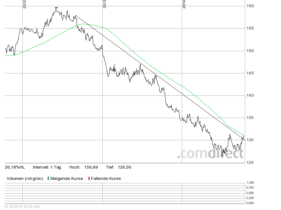 amundi-vola-euro-3j-mit-gd200.png