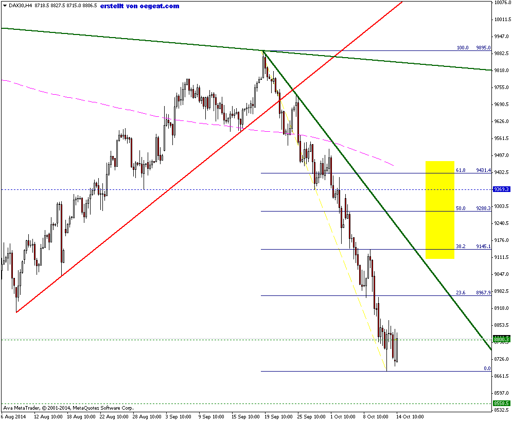 DAX30H4-14-10-um1450.png