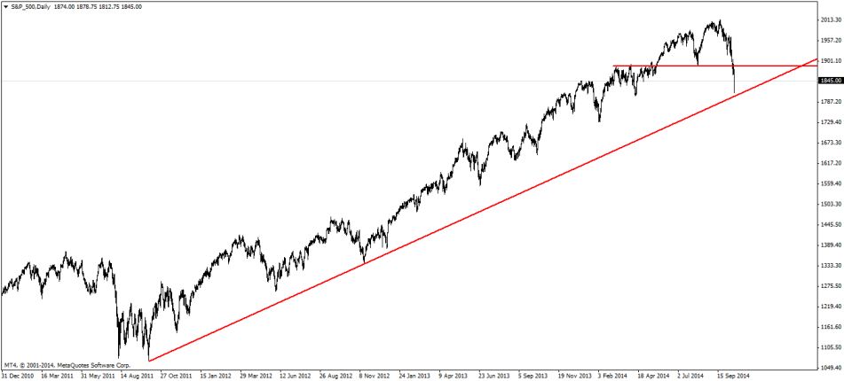 S&P_500Daily-1.jpg