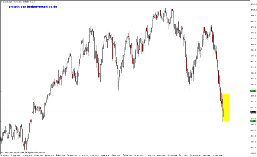 dax30-d1-ava-capital-markets-16-10.png