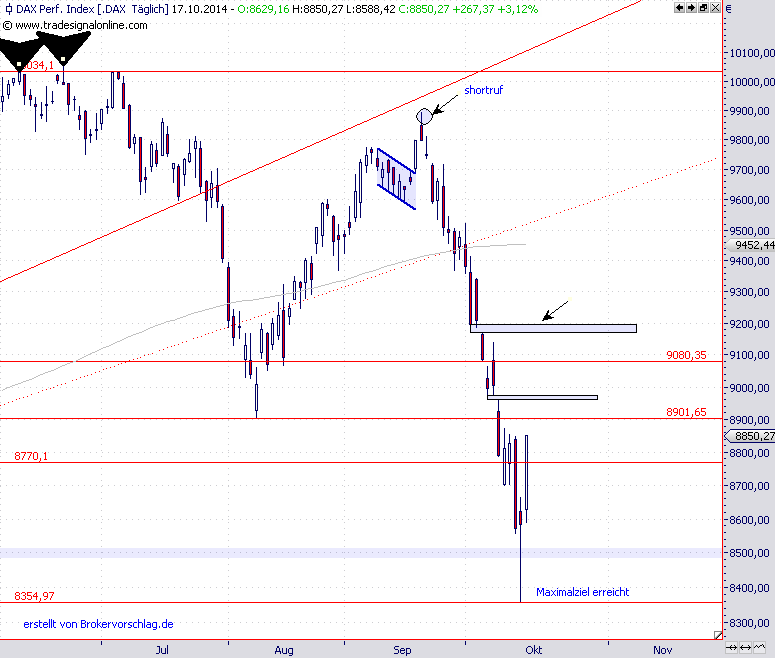 dax-ruekblisck-19-10-2014.png