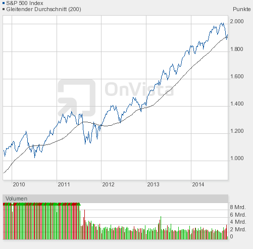 S&P 500.png