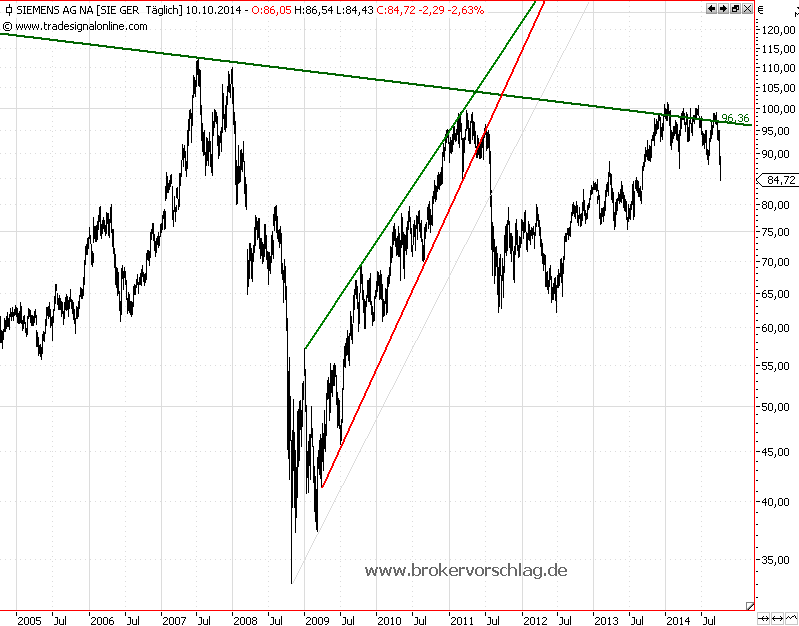 siemens-10-10-2014.png