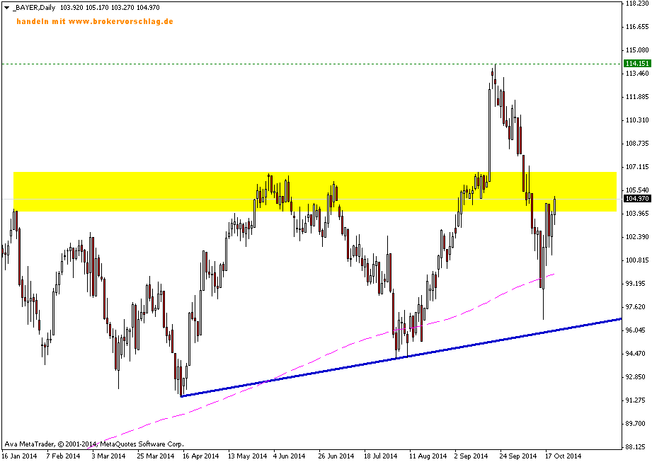 BAYERDaily.png-22-10-2014.png