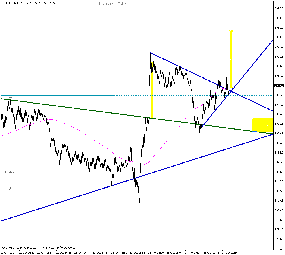 dax30-m1-ava-capital-markets.png