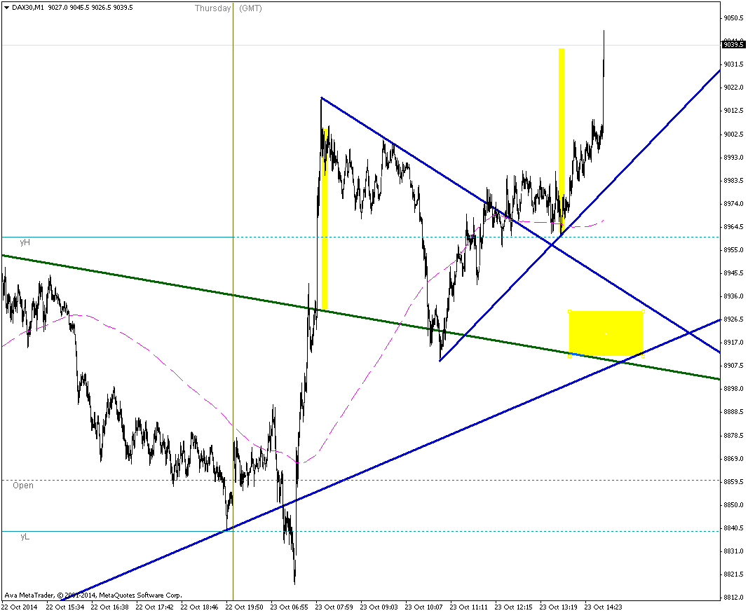 dax30-m1-ava-capital-markets-2.png