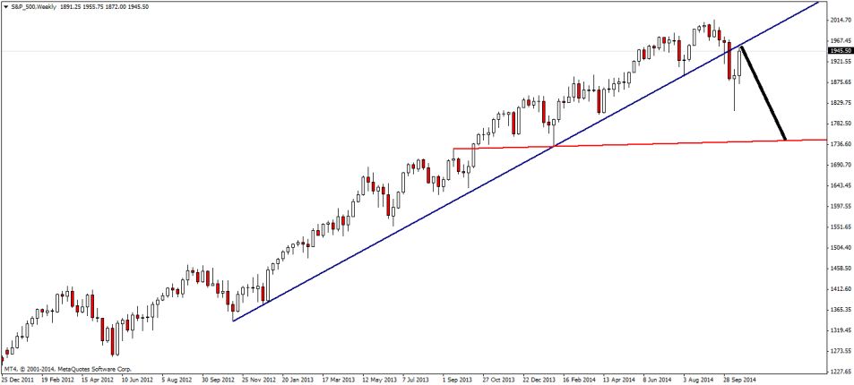 S&P_500Weekly-1.jpg