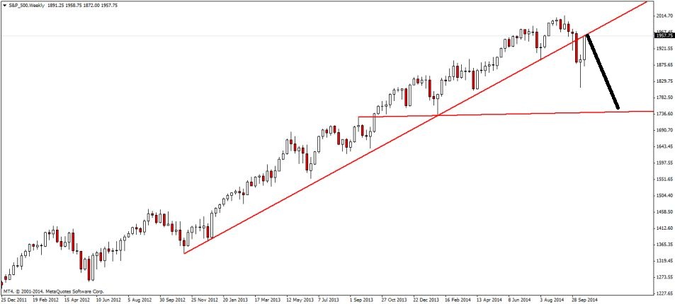 S&P_500Weekly.png-2.jpg