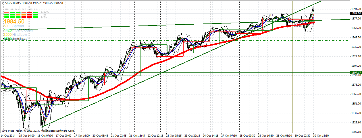 s&p500m15 31.10.2014.png