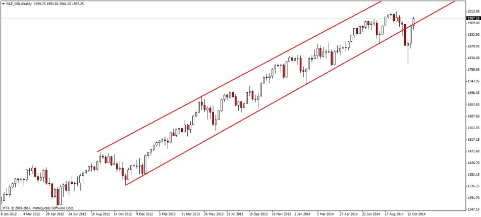 S&P_500Weekly.png-8.jpg