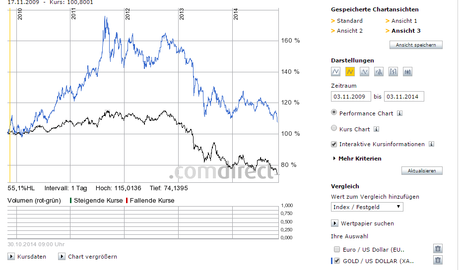 m&w-privat + goldpreis 5j.PNG