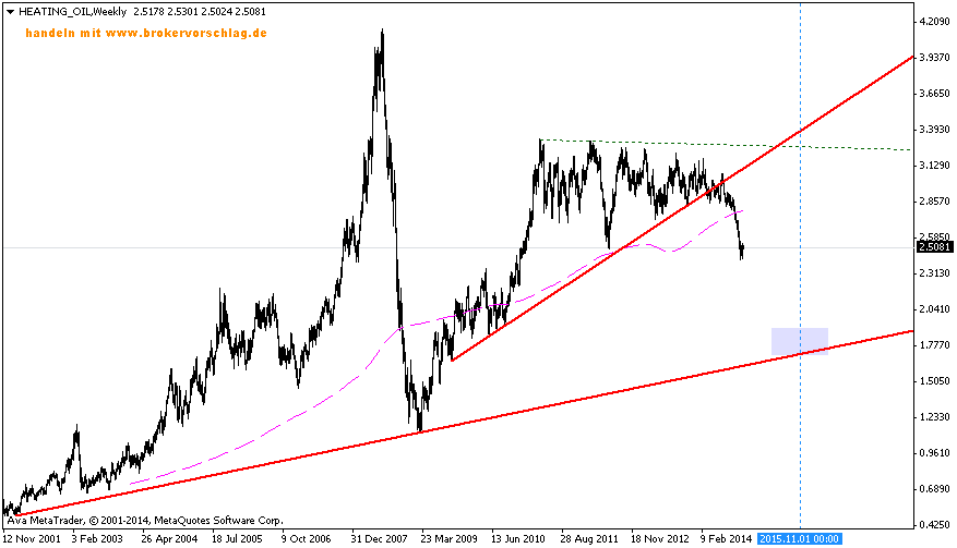 HEATING_OILWeekly-3-11-2014.png