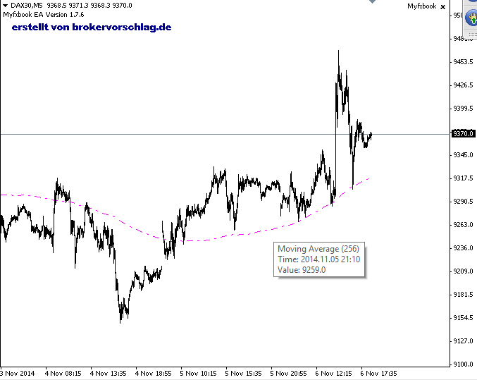 5min dax-ma-256-6-11.png