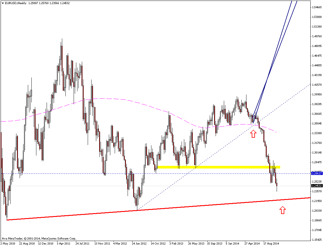 EURUSDWeekly--8-11-2014.png