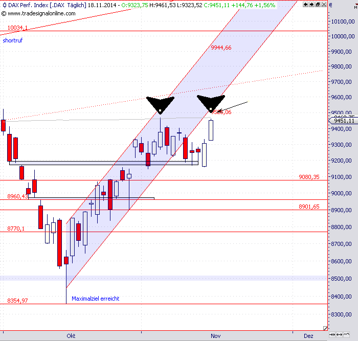 index-dax-18-11-256.png