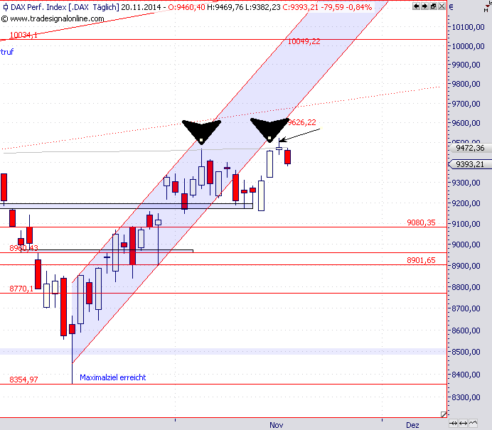 dax-20-11-2014index.png