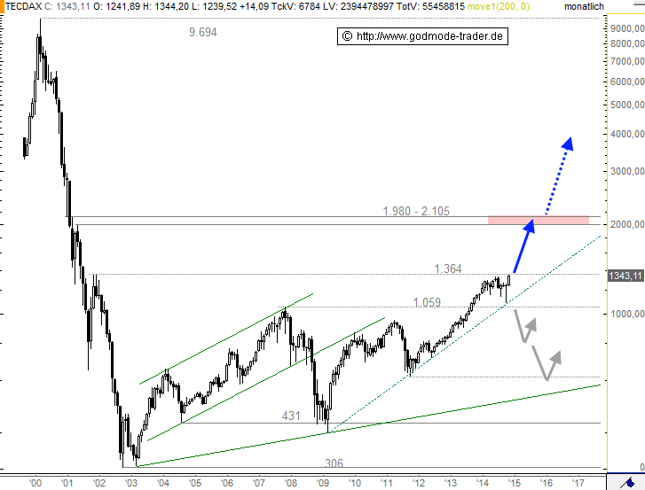 TecDAX.png