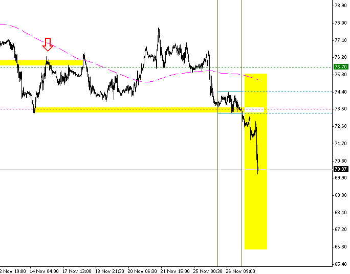 intraday abflug