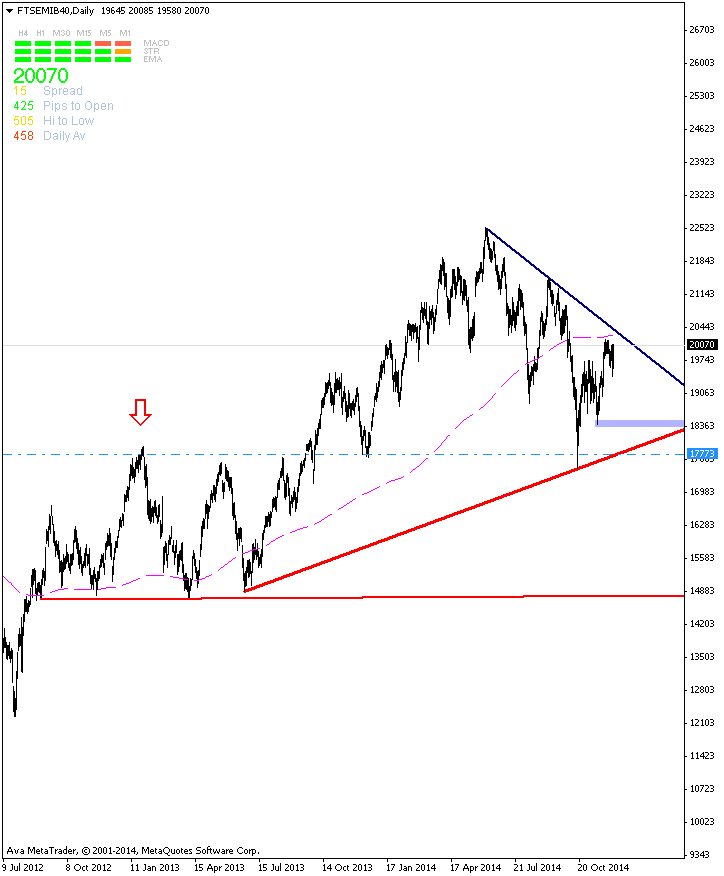 FTSEMIB40Daily6-12-2014.png