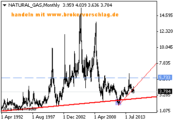 NATURAL_GASMonthly6-12-14.png