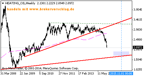 HEATING_OILWeekly6-12-2014.png