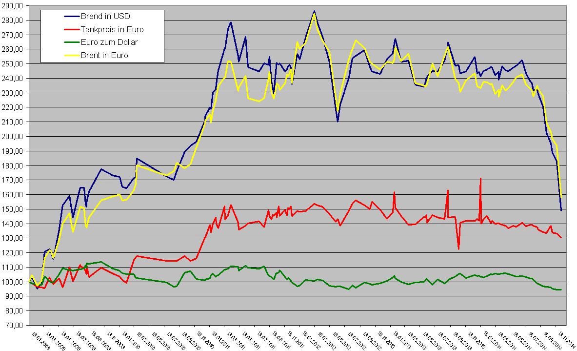 09-14-öl-kosten.png