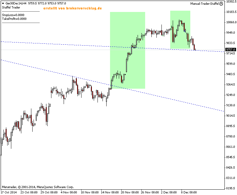 ger30dec14-h4-10-12-2014-um-20-22.png