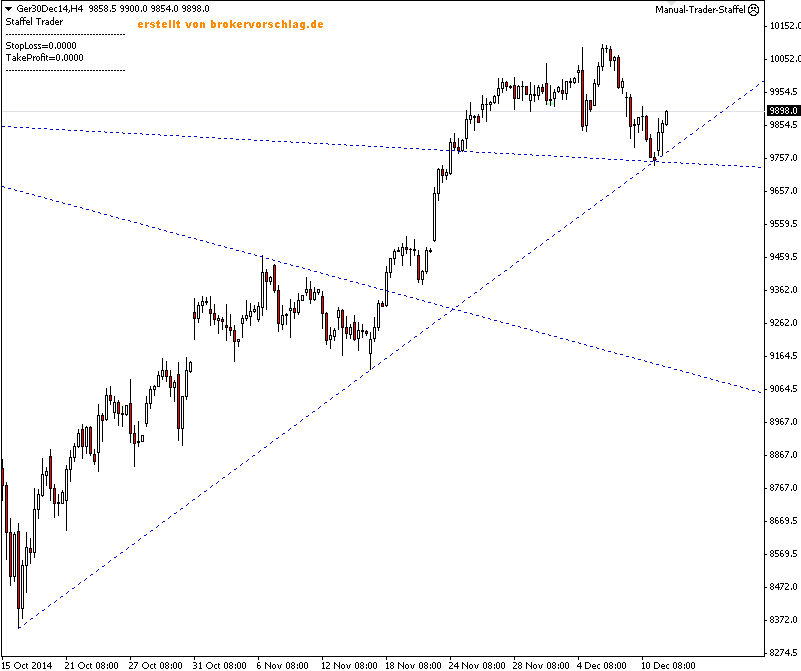 fdax-11-12-14-a.png