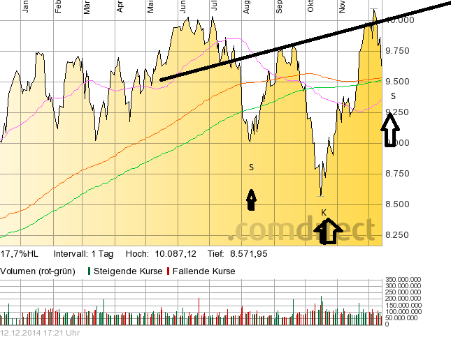 dax1212neu_big.png