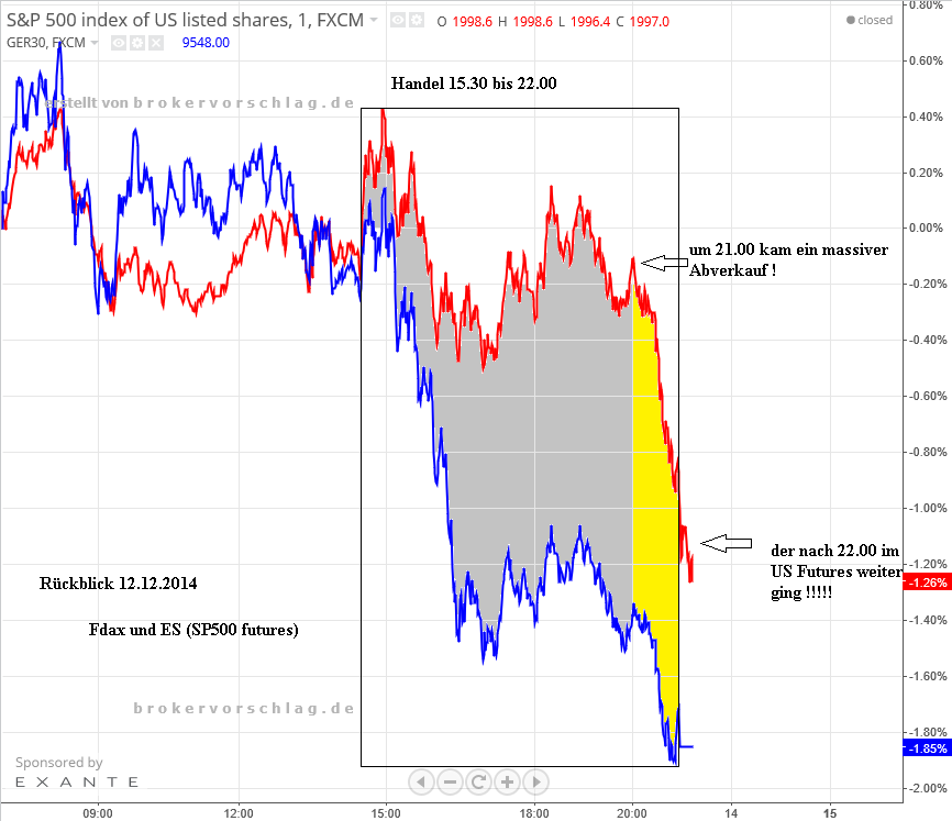 12-12-14-sp500-fdax.png