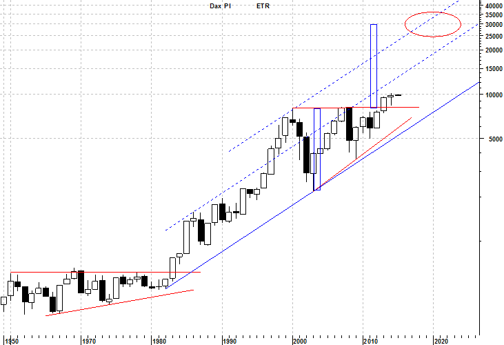 dax%20y.png