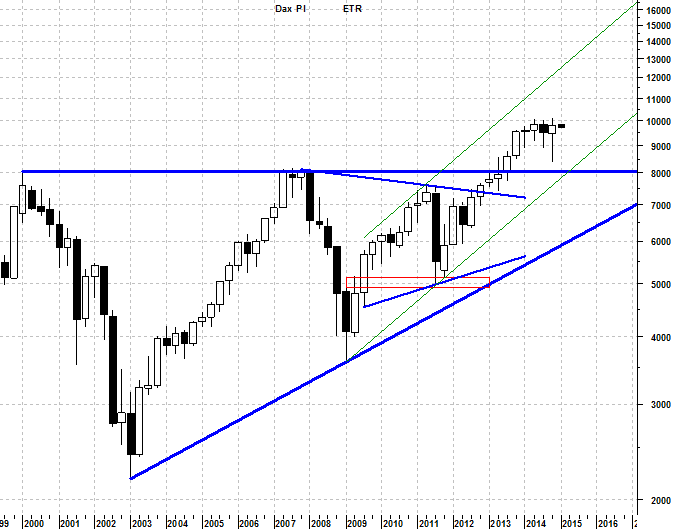 dax%20q1.png