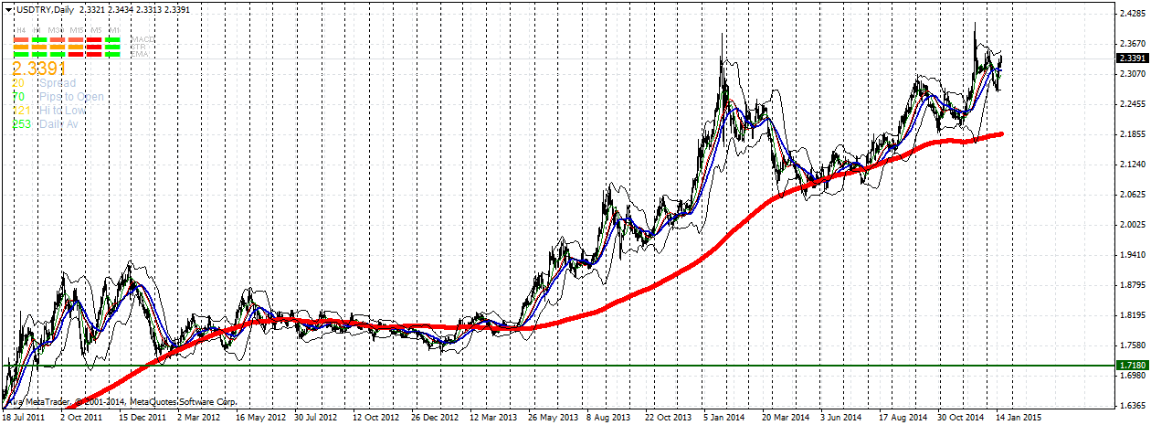 usdtrydaily.png
