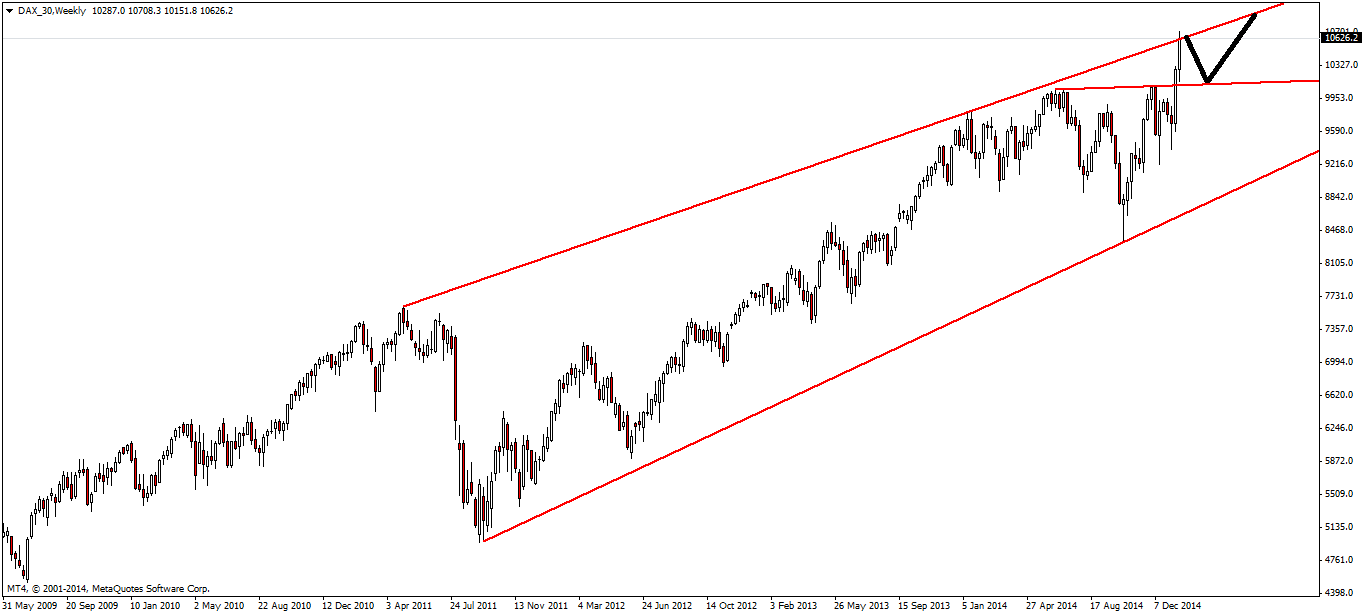 DAX_30Weekly.png