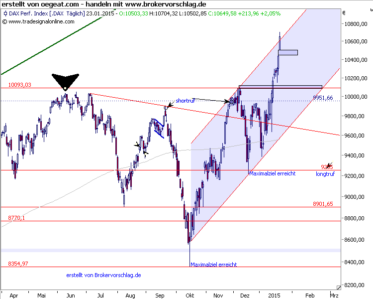 übersicht-24-1-2015-dax.png