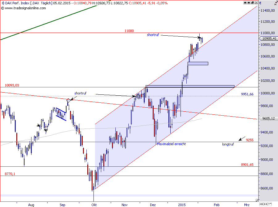 dax-5-2-2015.png