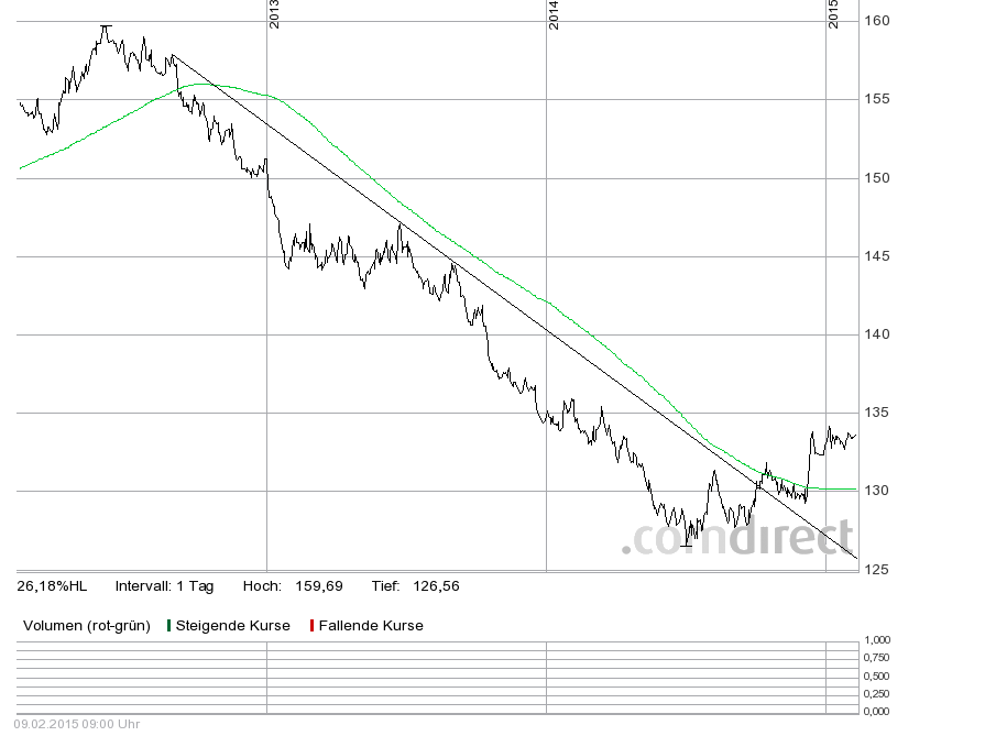 amundi-vola-euro-3j-mit-gd200.png