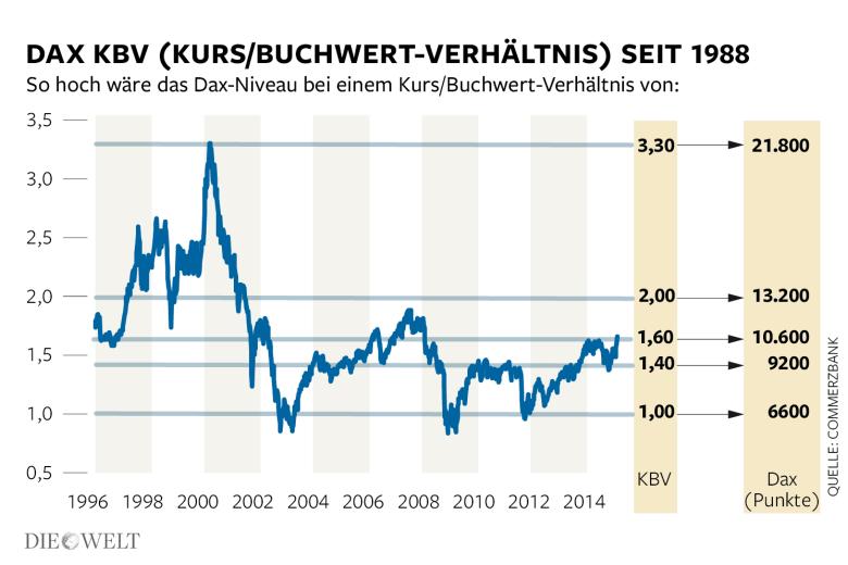 DAX KBV.jpg