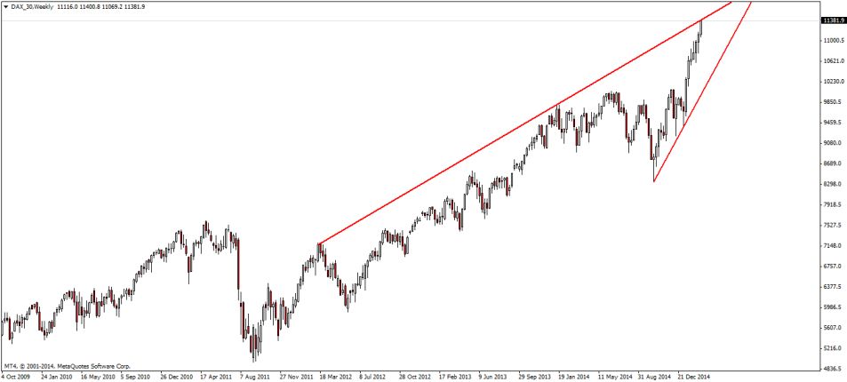 DAX_30Weekly.jpg