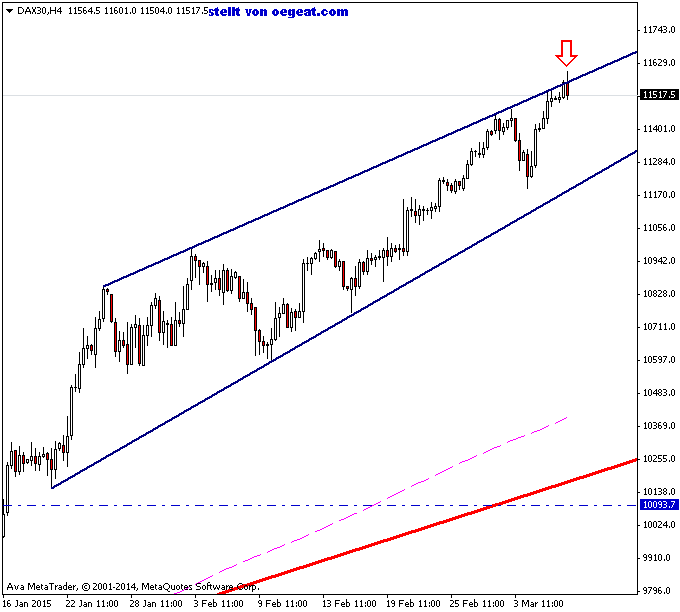 DAX30H4.png-fehlausbruch-6-3.png