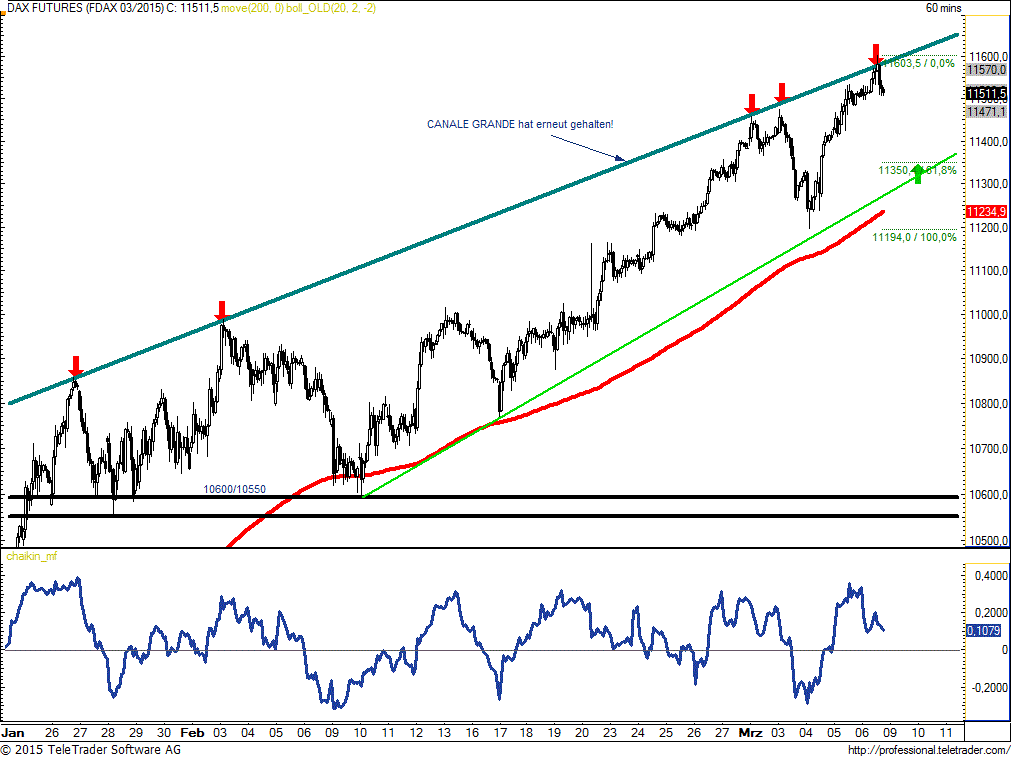 150306dax777.gif