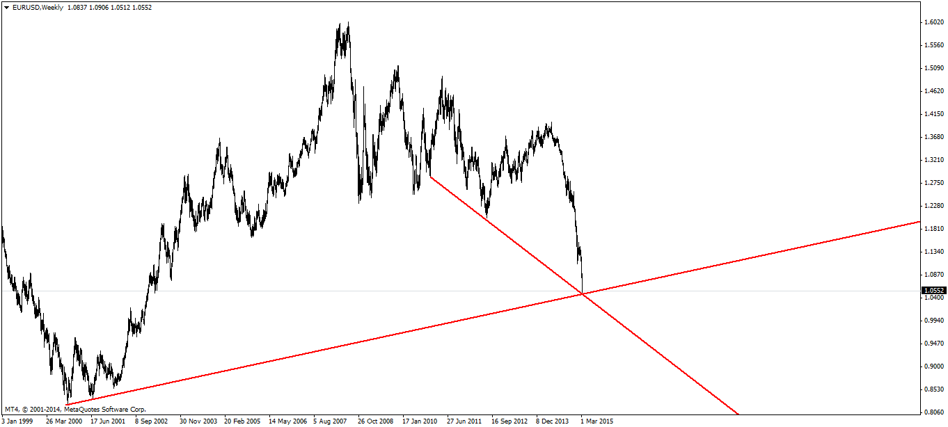 EURUSDWeekly.png