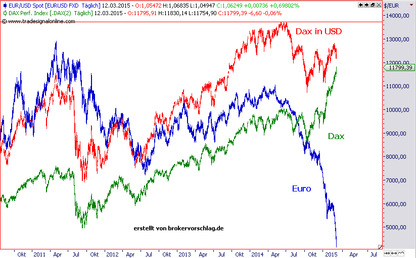 dax-usd-12-3-2015.png